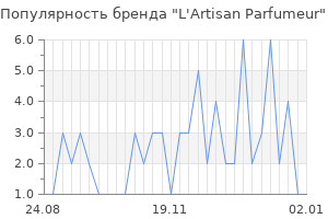 Популярность бренда l artisan parfumeur