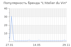 Популярность бренда l atelier du vin