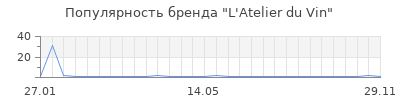 Популярность l atelier du vin