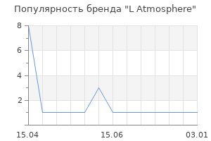 Популярность бренда L Atmosphere
