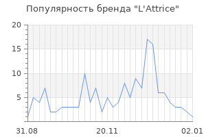 Популярность бренда l attrice