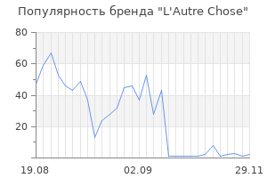 Популярность бренда l autre chose