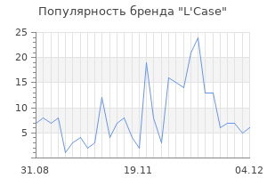 Популярность бренда l case