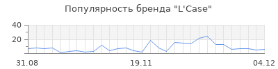 Популярность l case