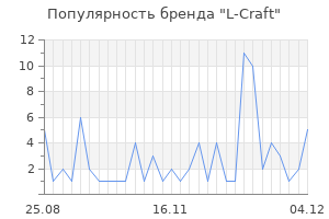 Популярность бренда l craft