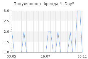 Популярность бренда l day