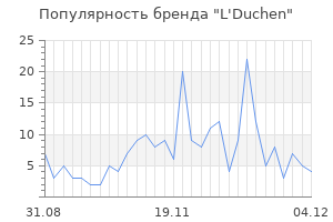 Популярность бренда l duchen