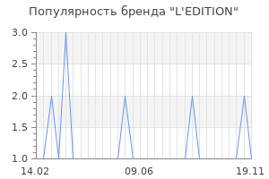 Популярность бренда l edition