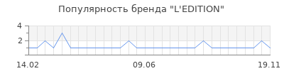 Популярность l edition