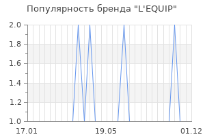 Популярность бренда l equip