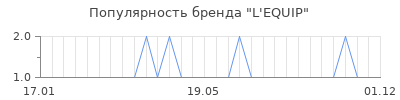 Популярность l equip