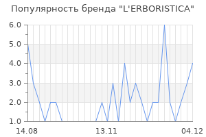 Популярность бренда L'ERBORISTICA