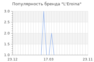 Популярность бренда l eroina