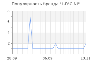 Популярность бренда l facini