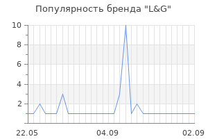 Популярность бренда l g