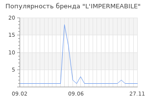 Популярность бренда l impermeabile