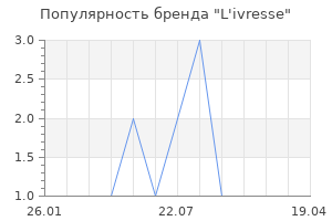 Популярность бренда l ivresse