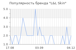 Популярность бренда l l skin