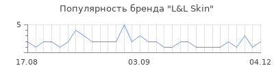 Популярность l l skin