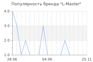 Популярность бренда L-Master