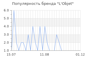 Популярность бренда l objet