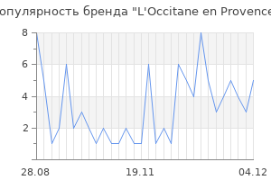 Популярность бренда l occitane en provence