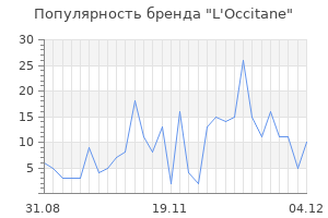 Популярность бренда l occitane