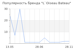 Популярность бренда L`Oiseau Bateau