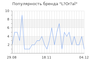 Популярность бренда l or al