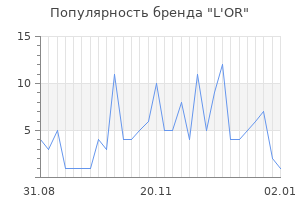 Популярность бренда l or