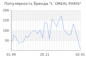 Популярность бренда l oreal paris