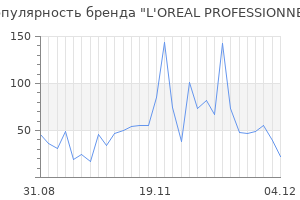 Популярность бренда l oreal professionnel