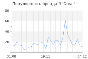 Популярность бренда l oreal