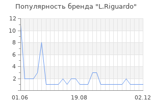 Популярность бренда l riguardo