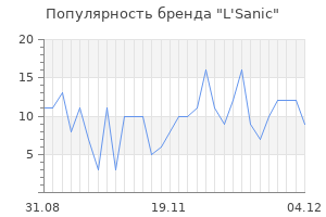 Популярность бренда l sanic