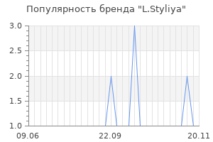 Популярность бренда l styliya