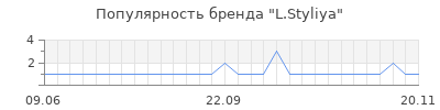 Популярность l styliya
