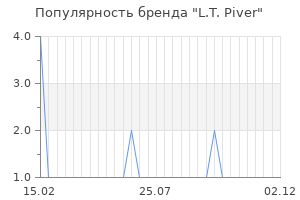 Популярность бренда l t piver