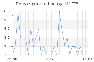 Популярность бренда l1ft