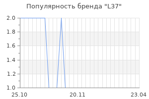 Популярность бренда l37
