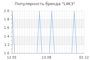 Популярность бренда l4k3