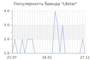 Популярность бренда L8star