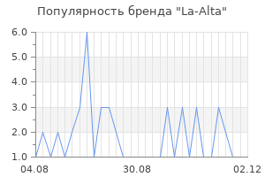 Популярность бренда La-Alta