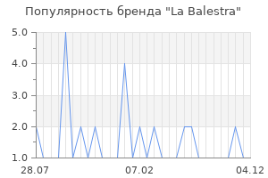 Популярность бренда la balestra