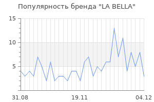 Популярность бренда la bella