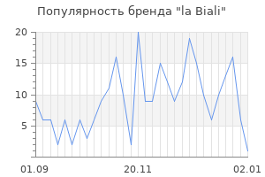 Популярность бренда la biali