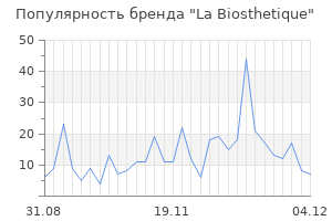 Популярность бренда la biosthetique