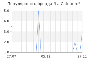 Популярность бренда la cafetiere