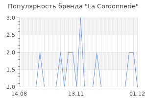 Популярность бренда La Cordonnerie