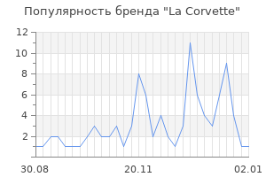 Популярность бренда la corvette